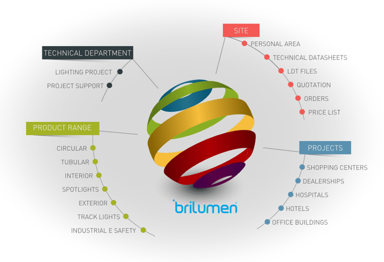 Company Profile Brilumen Traduções_2